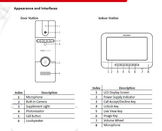 Hikvision DS-KIS204 Video Intercom Kit VIDEO DOOR PHONE