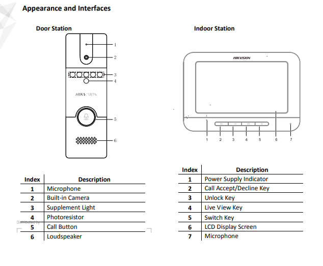 Hikvision DS-KIS202 Video Door Phone Kit (7-Inch Indoor Monitor + Outdoor Door Station)